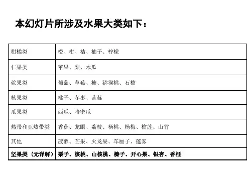 水果知识大全分解