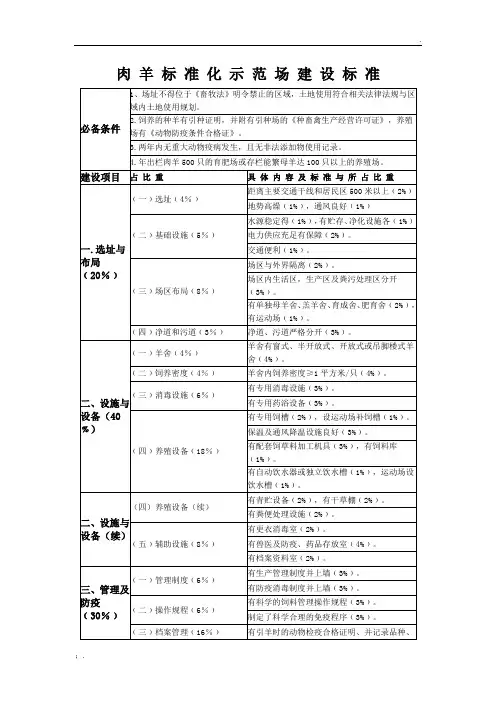 肉羊标准化示范场建标准