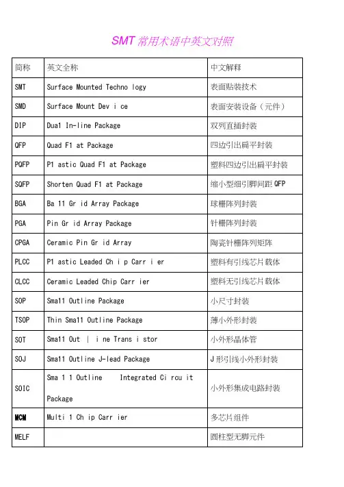 SMT常用术语中英文对