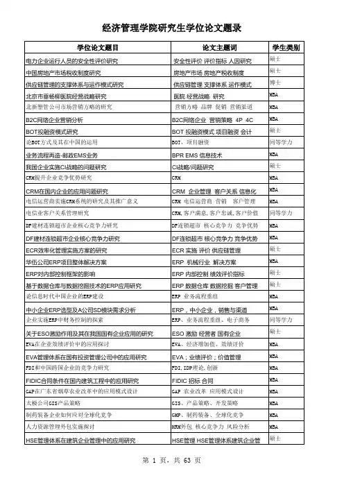 经济管理学院研究生学位论文题录