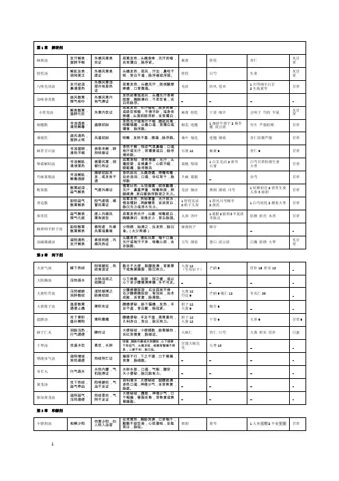 方剂学表格完整版