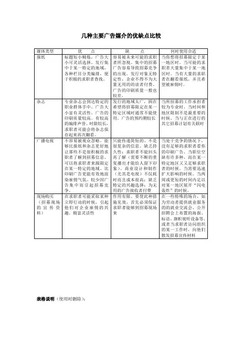 几种主要广告媒介的优缺点比较