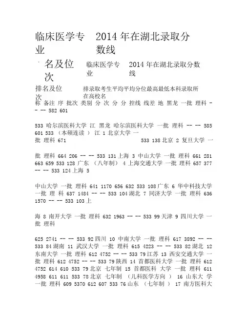 临床医学专业在湖北录取分数线排名及位次