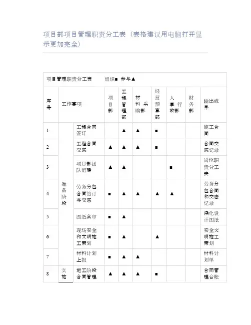 项目部项目管理职责分工表(表格建议用电脑打开显示更加完全)