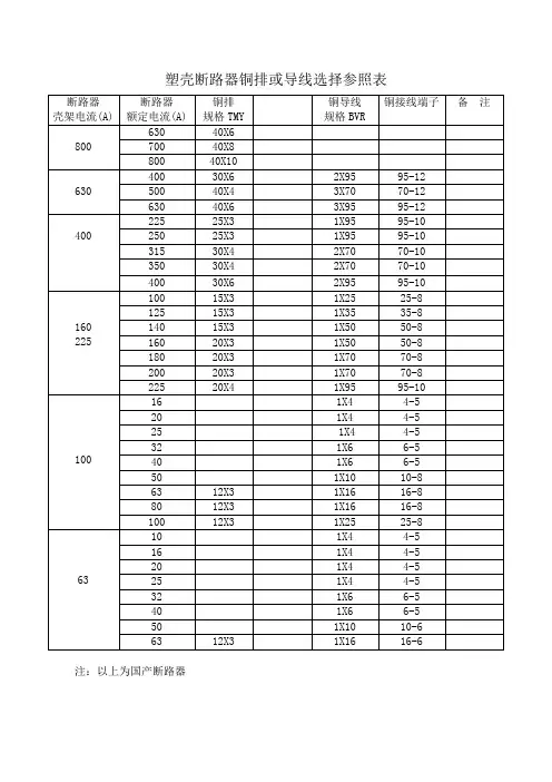 常用塑壳断路器连接母排或导线规格选择