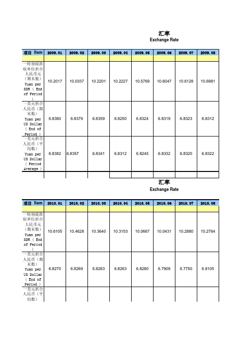 人民币汇率 中国人民银行2009-2012月度数据