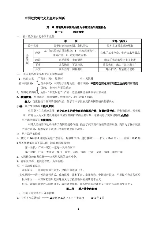 中国近代现代史上册知识纲要