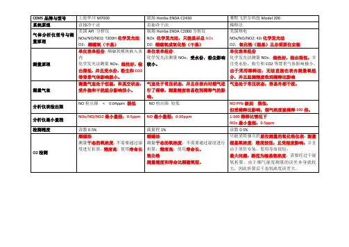 CEMS比较201809