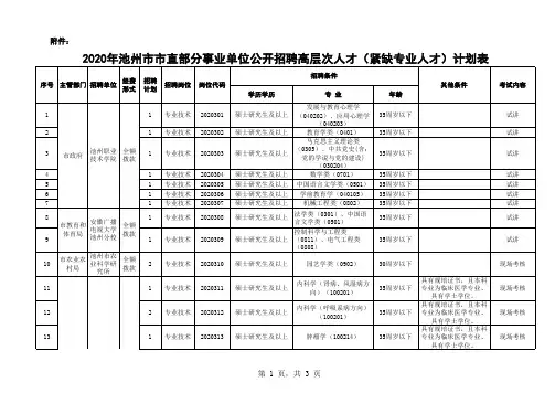 2020年市直部分事业单位公开招聘高层次人才(紧缺专业人才)计划表