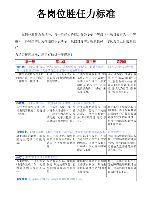 员工各岗位胜任力标准
