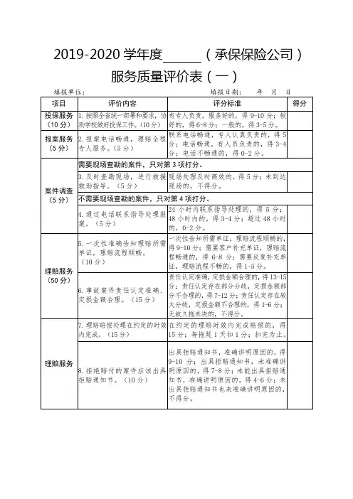 保险公司服务质量评价表(一)