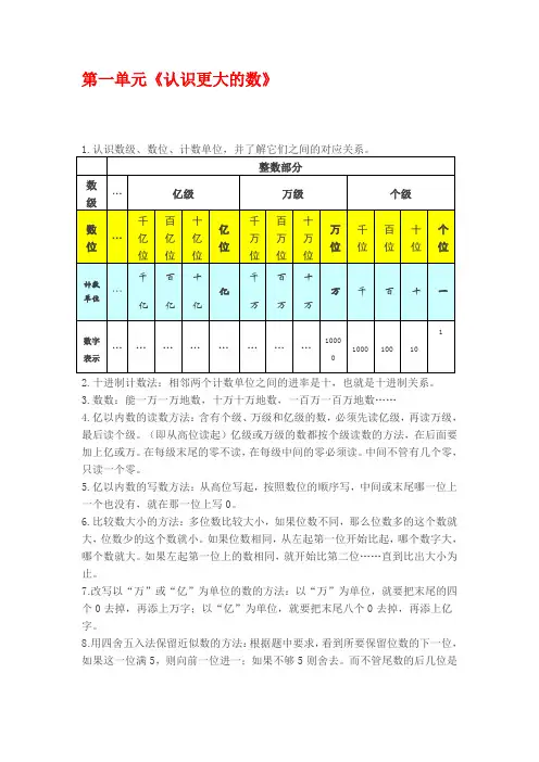 (完整版)最新北师大版四年级上册数学复习知识点