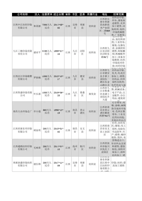 2021年江西省印染行业企业名录484家