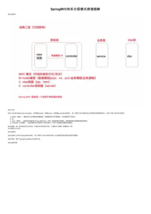 SpringMVC体系分层模式原理图解