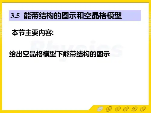 孙会元固体物理基础第三章能带论课件3.5 能带结构的图示和空晶格模型