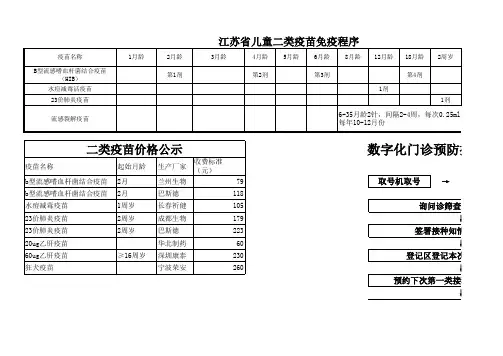 二类苗免疫程序