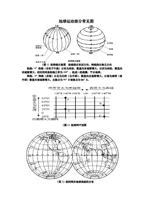 地球运动部分常见图(经典看图)