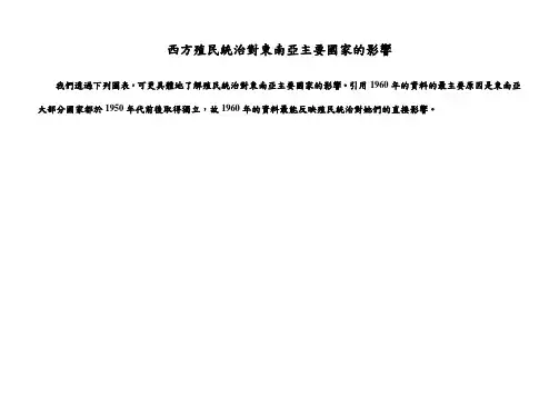 西方殖民统治对东南亚主要国家的影响