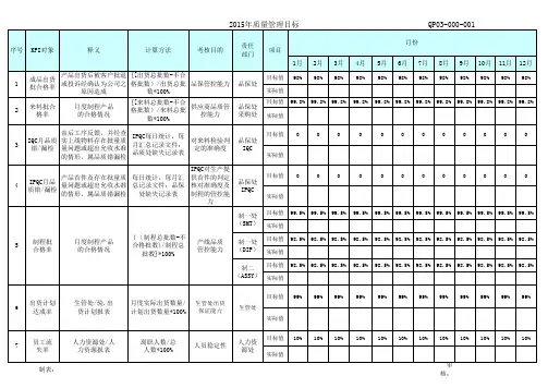 2015年质量管理目标制定说明.