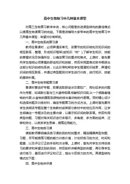 高中生物复习中几种基本课型