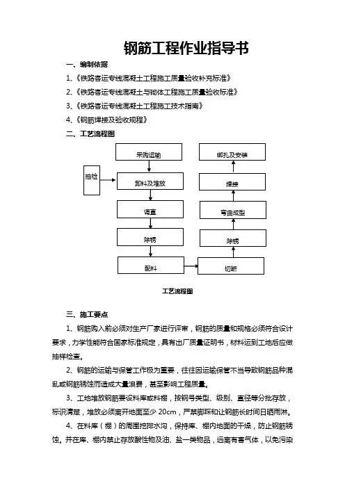 钢筋加工作业指导书