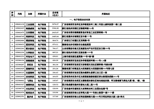 2019年上市企业名单(电子信息、家电企业、汽车及零部件、生物医药、食品加工)