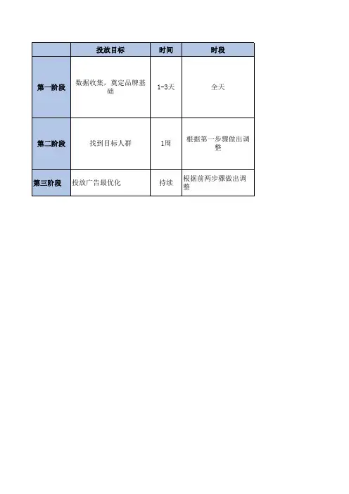 信息流优化思路