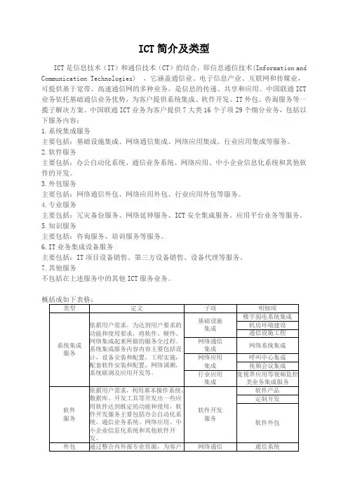 ICT行业简介及产品种类