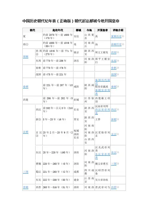 中国历史朝代纪年表（正确版）朝代起讫都城今地开国皇帝