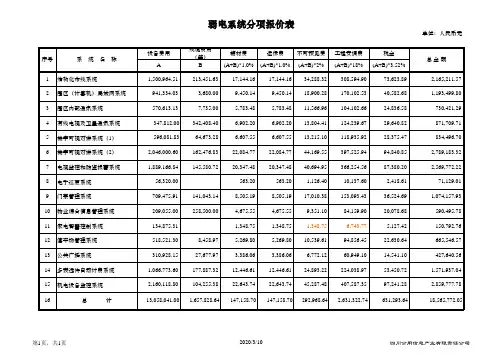 弱电工程报价大全 模版 