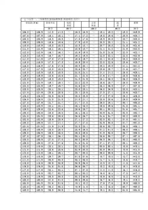 《国家学生体质健康标准》评分表