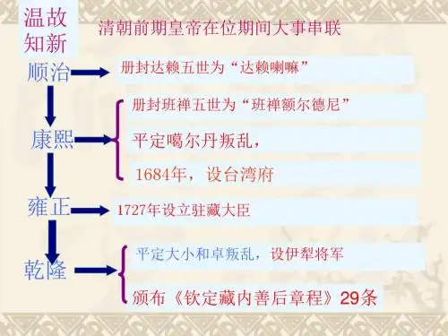 人教版历史七年级下册第19课清朝前期社会经济的发展课件 (共29张PPT)
