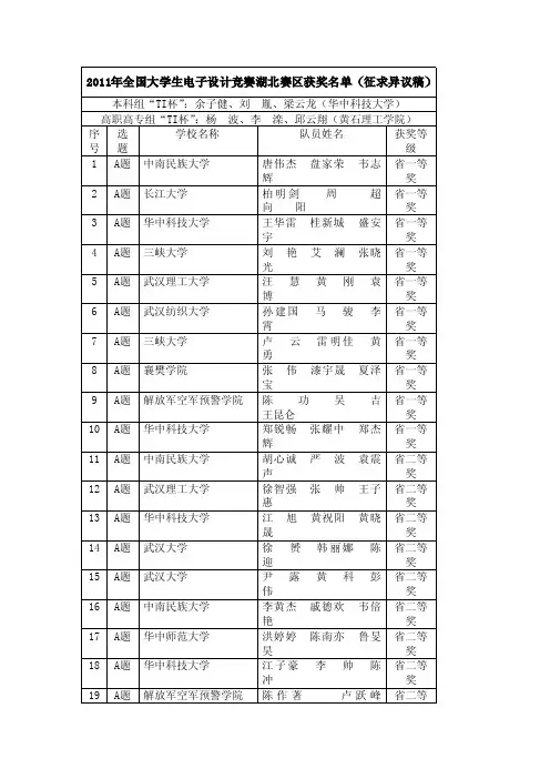 2011年全国大学生电子设计竞赛湖北赛区获奖名单