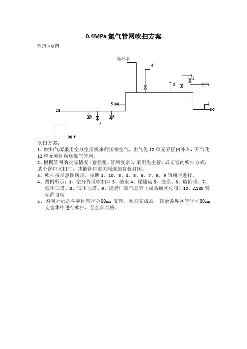 0.4氮气管网吹扫方案