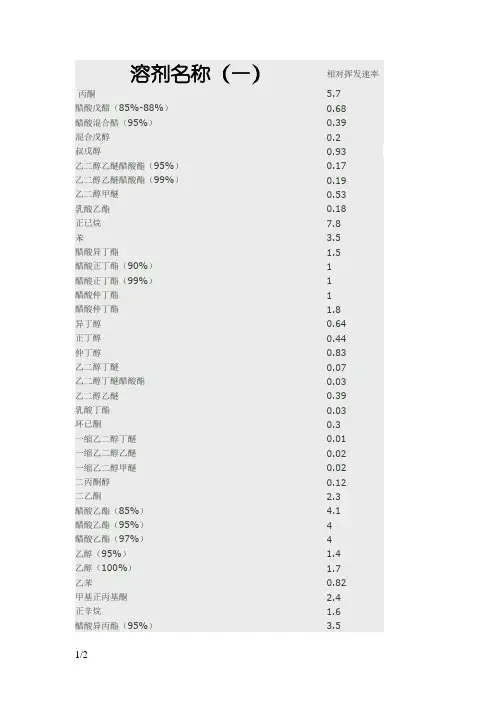 常用溶剂挥发速率