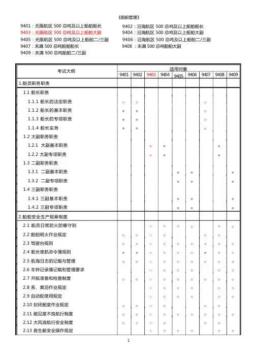 最新版船舶管理大副考试大纲
