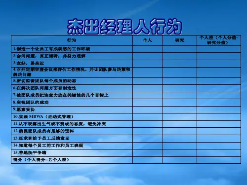 精选非HR的人力资源管理杰出经理人行为