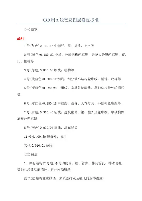 CAD制图线宽及图层设定标准