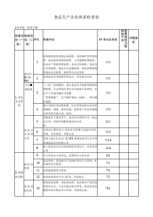 食品生产企业体系检查表