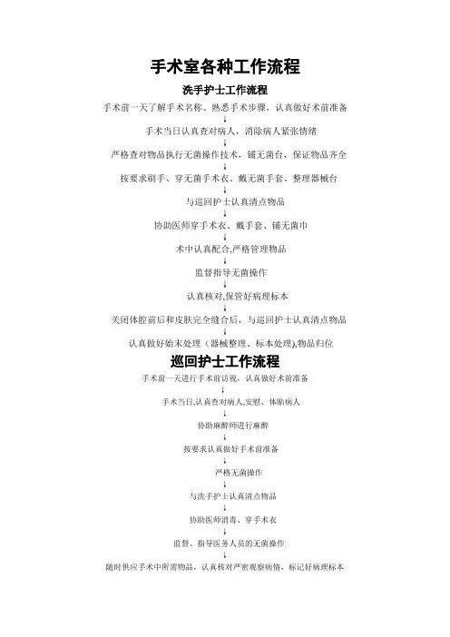 手术室工作流程图分析