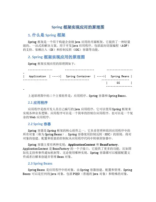 spring框架实现应用的原理图