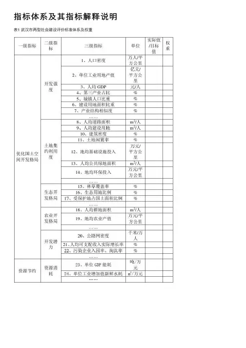 指标体系及其指标解释说明