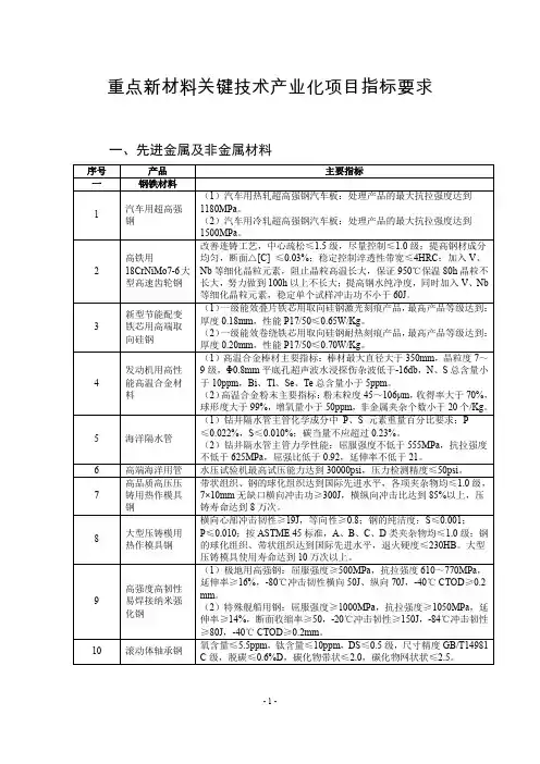 重点新材料关键技术产业化项目指标要求