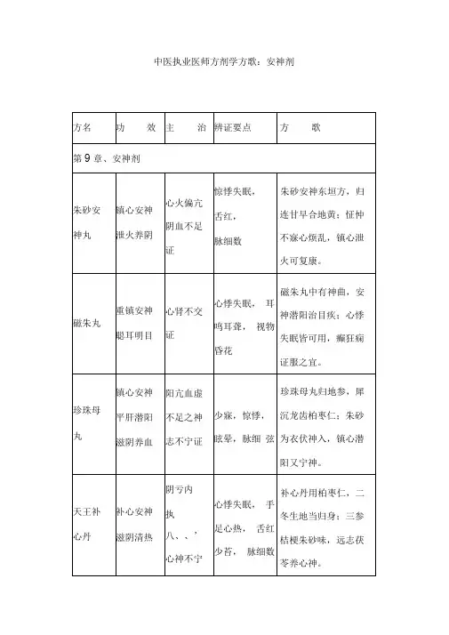 中医执业医师方剂学方歌安神剂