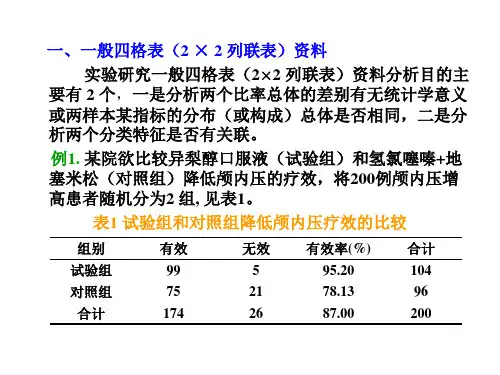 列联表资料的SPSS分析课件(1)
