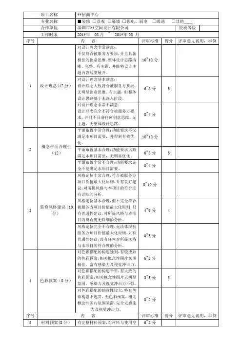 2018设计履约情况评估表