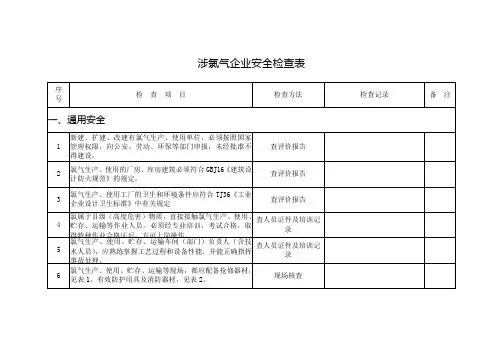 涉氯气企业安全检查表