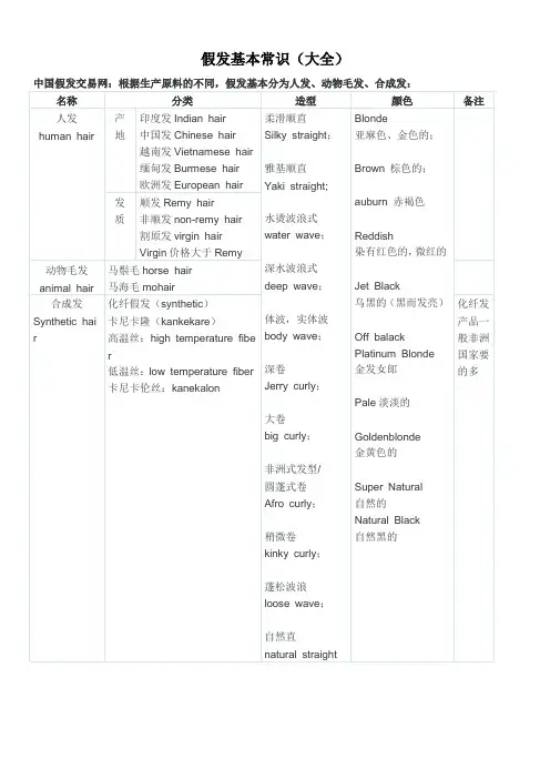 假发基本常识(史上最全)