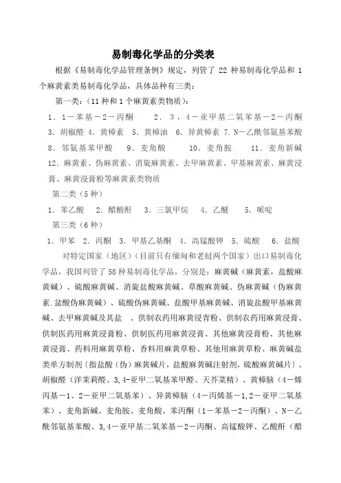 易制毒化学品分类
