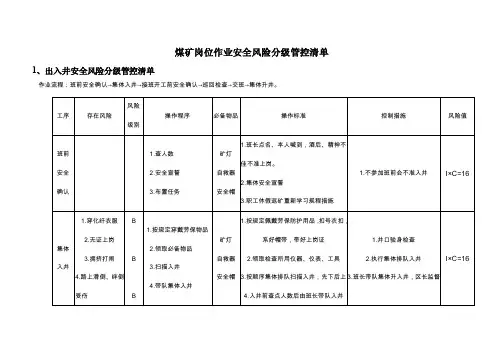 煤矿岗位作业安全风险分级管控清单